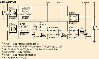 Figure 4. The voltage-controlled current source G_ion has the current/voltage curve shown in 6